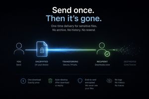 Send once. Then it´s gone.